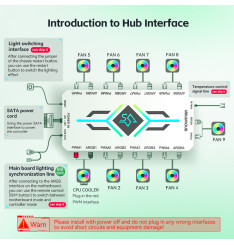 MAX0278 ARGB FAN HUB H9 + REMOTE CONTROLLER 9 X ARGB – 9 X POWER